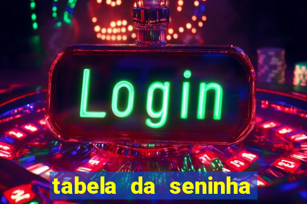 tabela da seninha do jogo do bicho